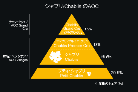 数字でみるシャブリ/Chablis