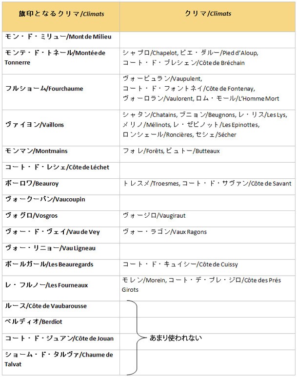 代表的なクリマとは？